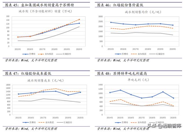 连云港制砂机报价表