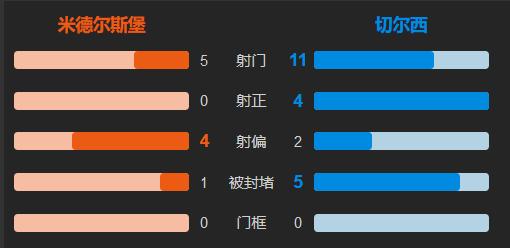 拒绝冷门！切尔西2-0轻取米德尔斯堡，顺利进入足总杯半决赛