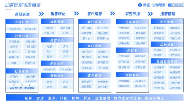 微盛:解锁企业微信内容营销的三大玩法
