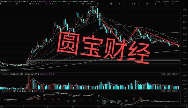 锂电板块：铅华洗尽 保持谨慎