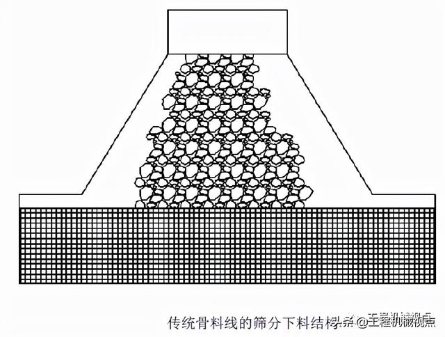 粗破碎机棚块的解决方案