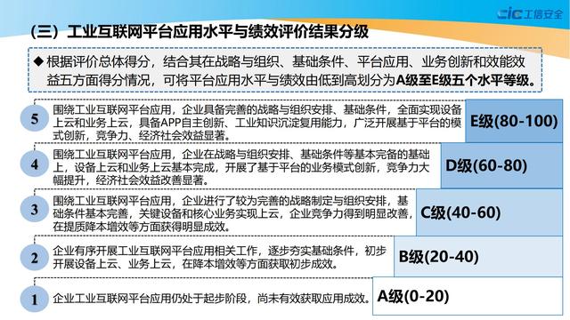 学习：2021工业互联网平台应用数据地图