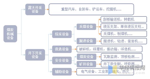 中国煤矿机械展2019