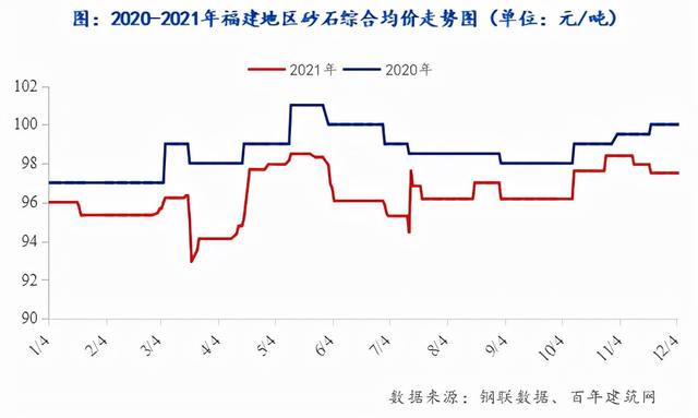 砂石原料价格