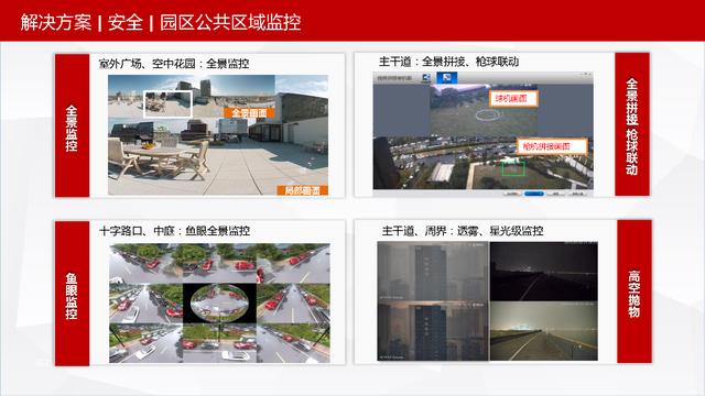 可视化智慧园区整体解决方案