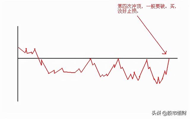 终于有人把“做T”的技术全公开了：t+0的10种赚钱姿势，简单实用