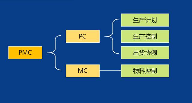 生产流程卡