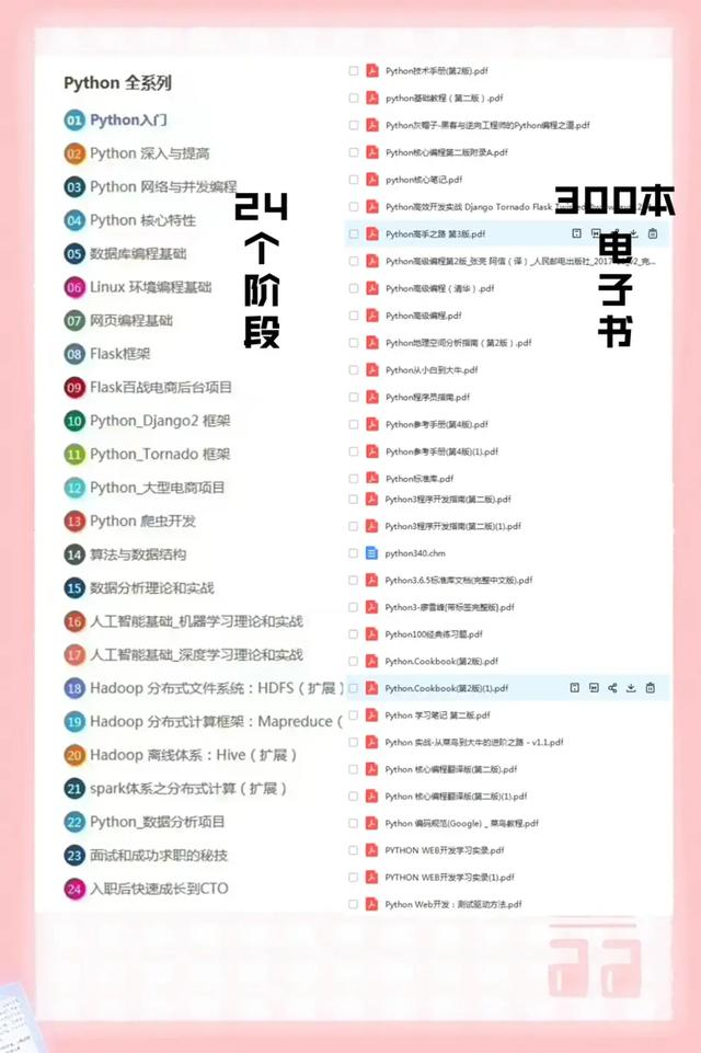 2022年腾讯大佬用78小时讲完的最新python！整整649集，赶快收藏