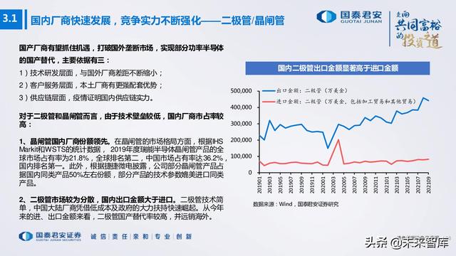 电子行业176页深度报告：汽车与XR，下一个十年