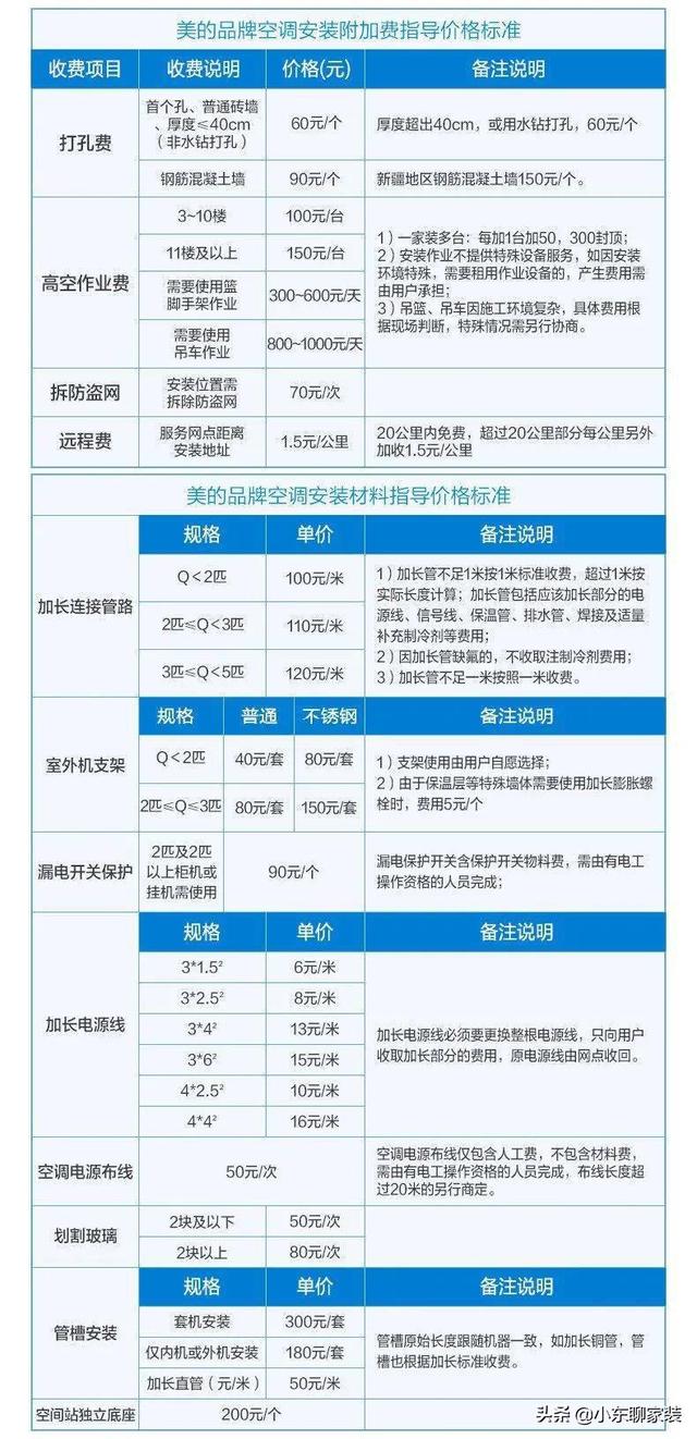 空调怎么选？我家换了三台，从选购方法到安装，总结了五点经验