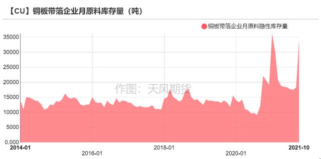 「铜」可能面临一次风险释放