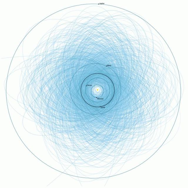 近地小天体防御系统-中国版星球大战来了