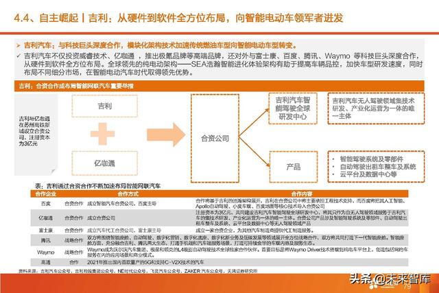 汽车智能驾驶产业深度研究：全球智能驾驶产业链投资分析