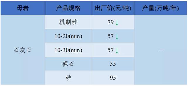现在砂石料价格