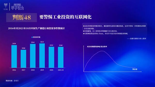 张一甲：2021中国数字经济50条判断 | 甲子引力大会