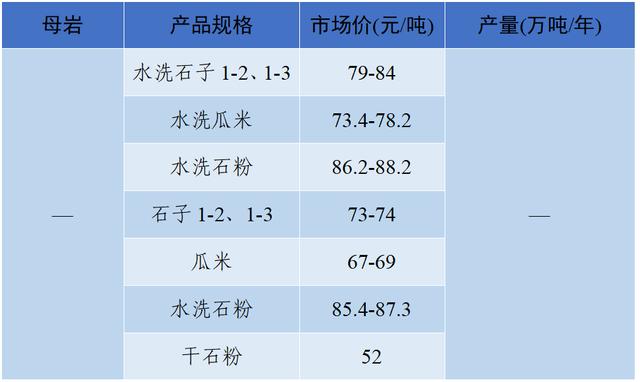 怀化洗砂机报价