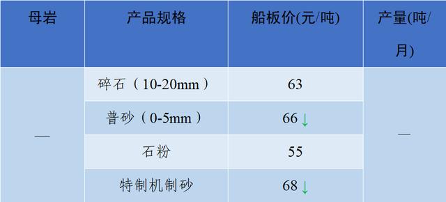 砂石骨料网单价
