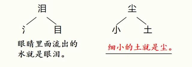 惊的笔顺