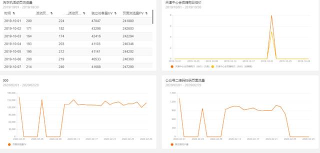 「运营人必看（下）」智能运营工具赋能企业实现用户自动化运营