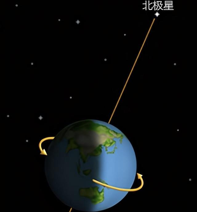 总被写进歌词里的“北极星”你了解吗？它可不是一颗固定的星星