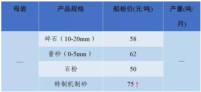 南充砂石价目表