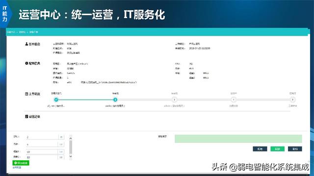 信息化技术架构规划