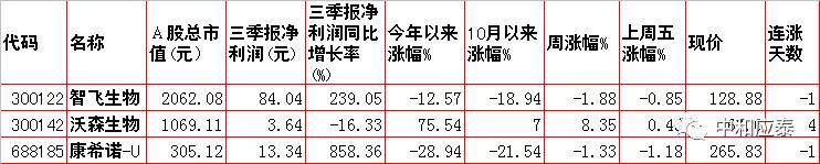 周一A股重要投资参考