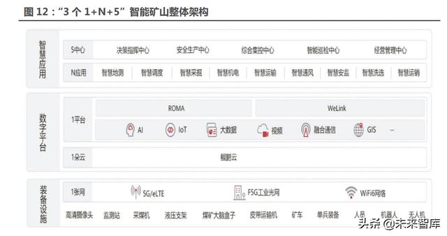 矿用门禁系统制造厂家