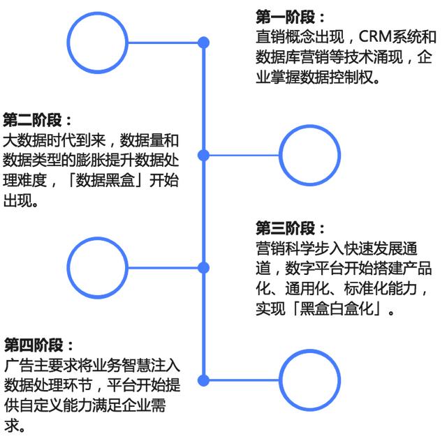 大数据背景下的精准营销案例