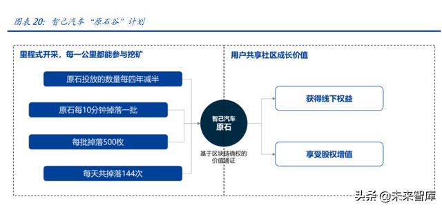 元宇宙行业专题报告：DAO，元宇宙世界的基石