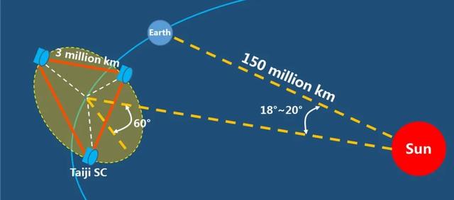 小行星探测 太空望远镜 月球基地，统统安排上，中国航天再成焦点