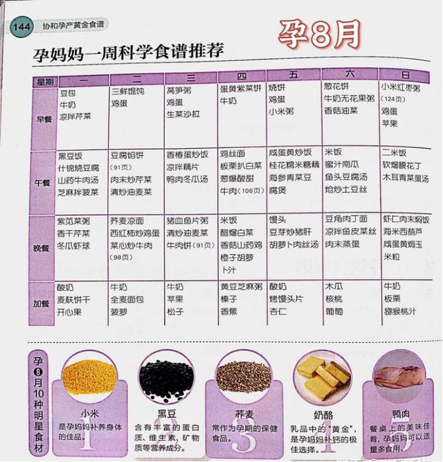 协和孕期黄金食谱（10个月全）建议收藏