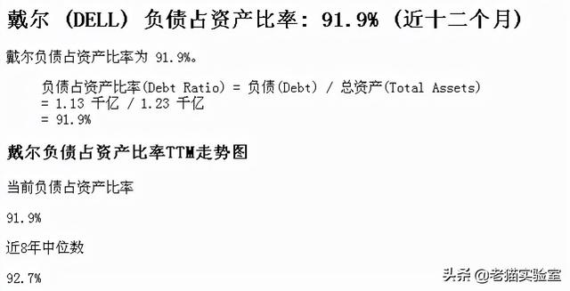 惊闻联想集团资不抵债？原来是资产负债率在作怪