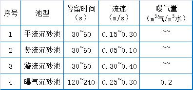 来宾滚筒洗砂机图片_四川输送机滚筒