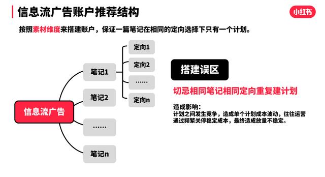 小红书企业号如何申请（小红书申请企业号流程）