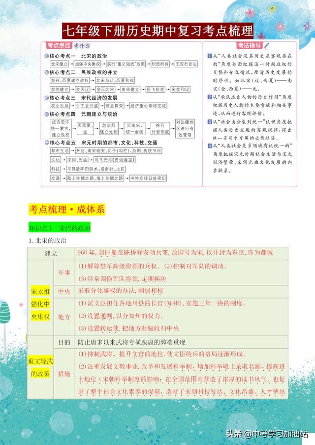 班主任：牢记这份七年级历史期中考点总结，全班52个人，49个满分
