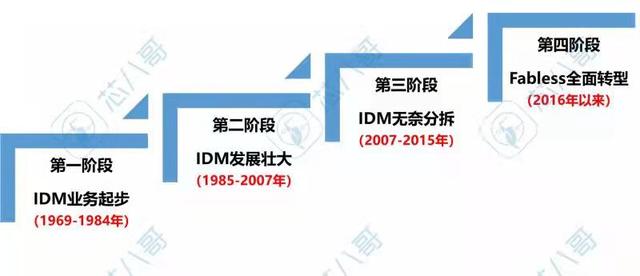 芯片“C位”之争：AMD做减法VS英特尔做加法，Fabless大战IDM？