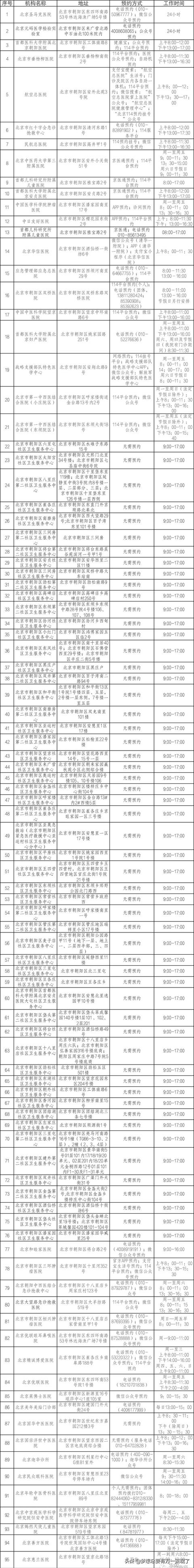 盘点北京朝阳区便民核酸检测采样点(5.6更新292个)