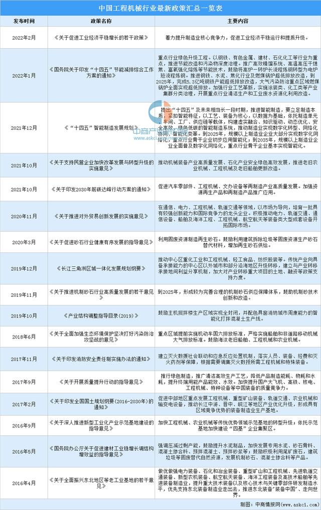 机械工程近五年发展