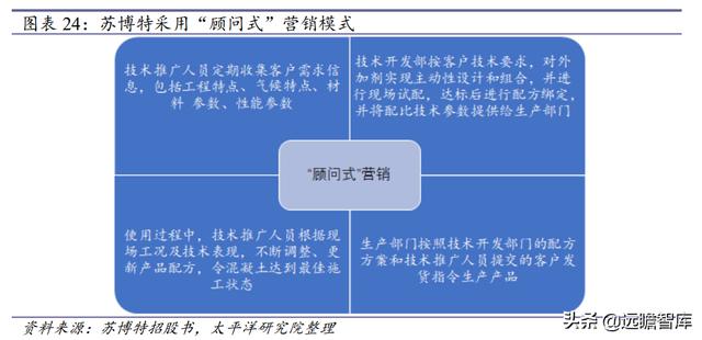 连云港制砂机报价表