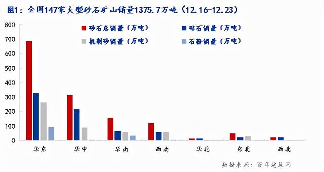 关于吉安县完整的鹅卵石制砂机生产线的信息