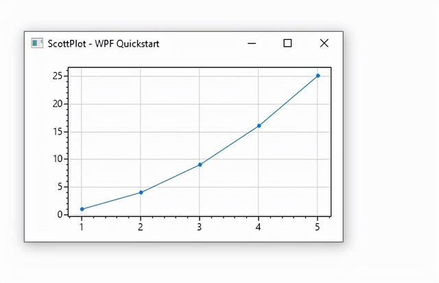 千万级数据处理无压力，媲美matplotlib的图表组件库