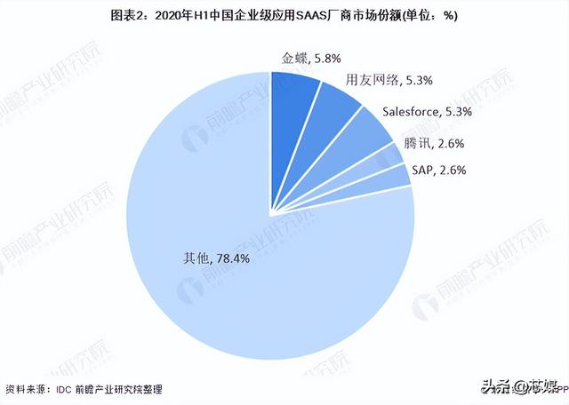 俄乌冲突之后，中国云计算如何实现国产自主化？