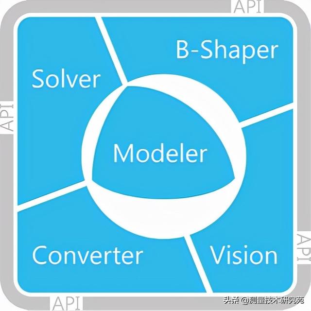 俄罗斯三维建模引擎：C3D内核