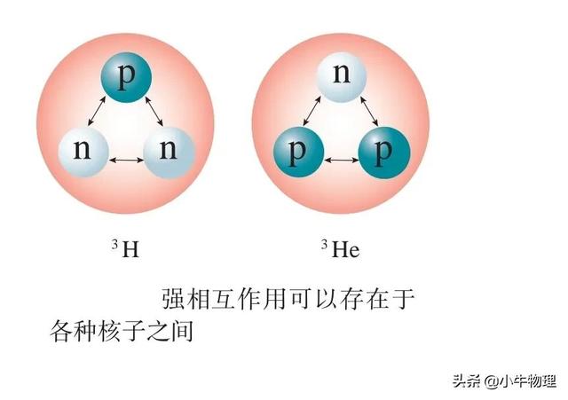 核力与结合能