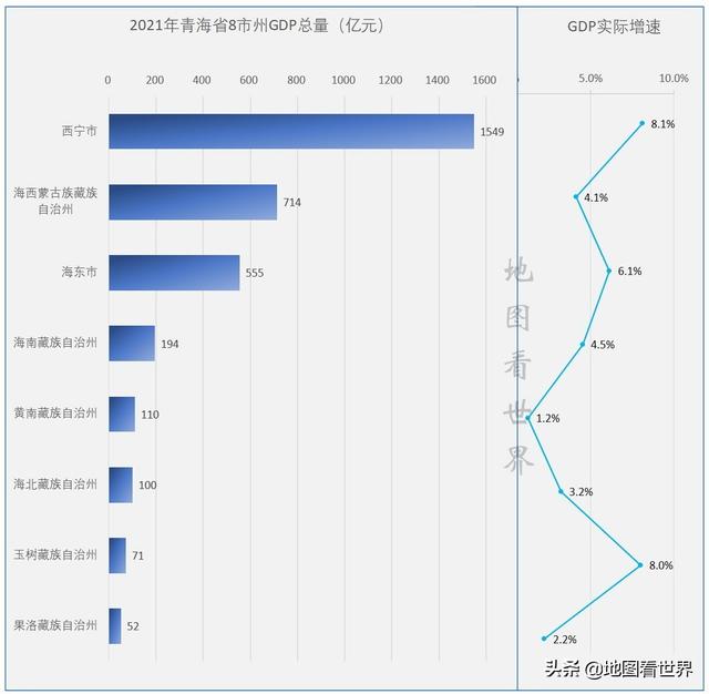 青海是哪个省