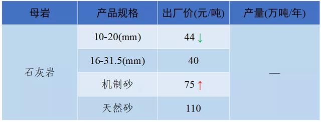 南充砂石价目表