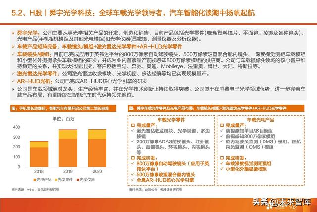 汽车智能驾驶产业深度研究：全球智能驾驶产业链投资分析