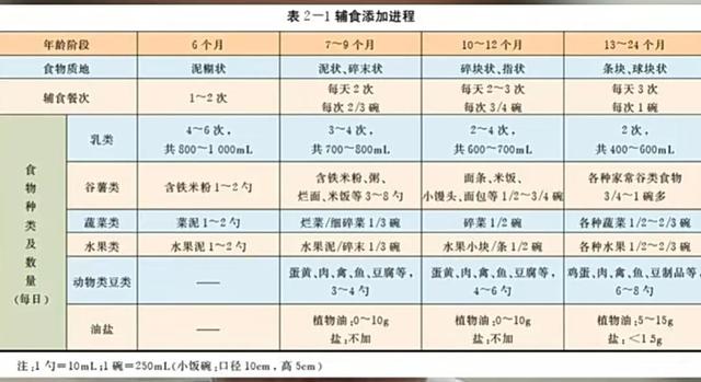 一个故事告诉你，在人的一生中，吃到底有多重要