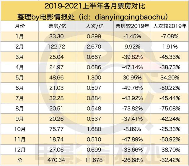 2023年电影票房排名，电影票房排行榜2023年(附2023年排行榜前十排名名单)